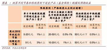 请问：证监会又核发7家企业IPO批文、对下周股市反弹有何影响？