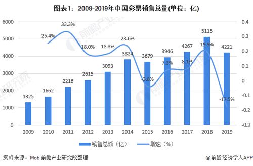 彩票300期彩之网--分析彩票市场的演变与趋势