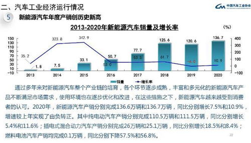 峰底年份已过 新能源汽车有望迎来持续快速增长 国产企业弯道超车机会来临,龙头公司被点名关注