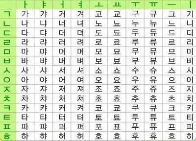 韩语学习 韩语四十音如何快速记忆