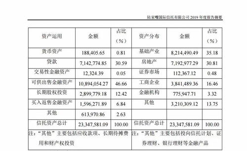 陆家嘴信托有限公司的大事记