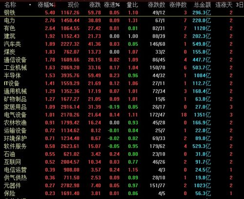 600435下周如何看？