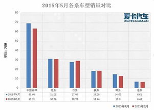 人们常说价格低的东西，销量多，也是很有利润的，可是有一种东西价格低，可是销量少，