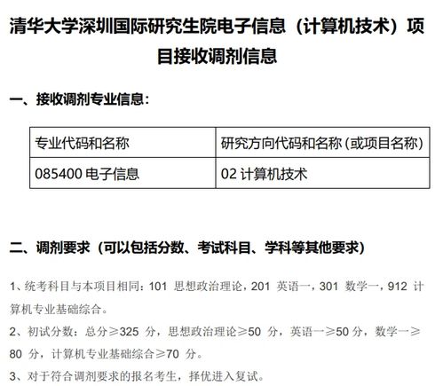 保研生放鸽子,清华大学计算机专硕也收调剂