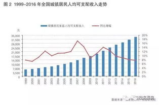 预计2017年全国房价收入比略有回落 