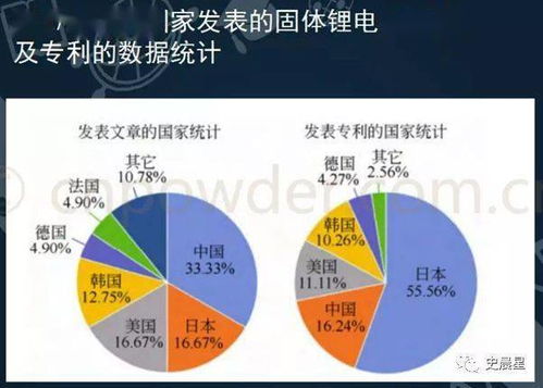 探究 固态电池全面分析 必经之路,2020准固态,2025全固态