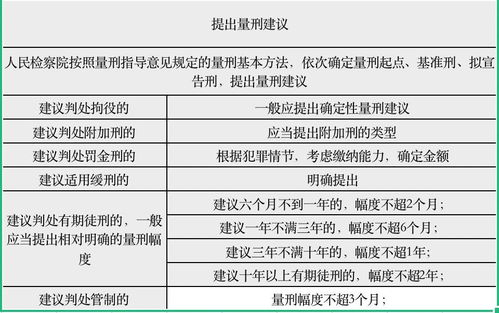 认罪认罚案件,检察院如何提出量刑建议 律师角度解析指导意见