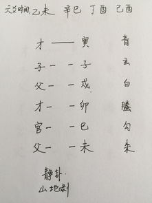 六爻中的应爻是什么意思