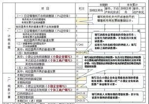 小规模纳税人本月要零申报 怎么填写地税报表呢??印花税城建税之类的都填0吗??