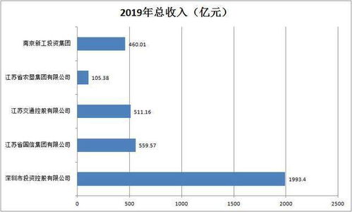 为什么收购资产会造成股价下跌