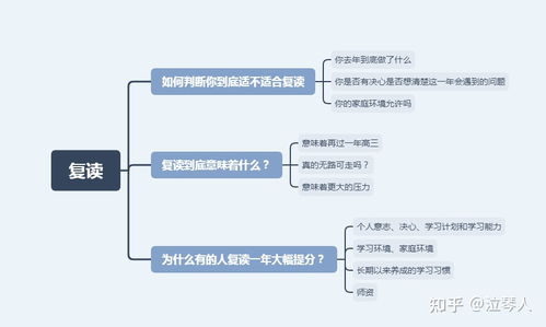 2021届福建考生高考完感觉很差 建议复读吗 