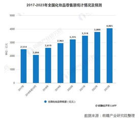 名门泽佳深度分析 品牌如何突破护肤红海转型迈入新阶段