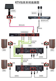 KTV包房的音响采购注意事项