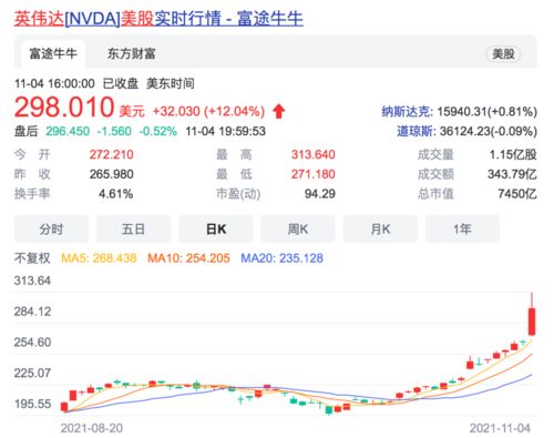 今天股票会持续走红吗