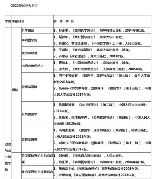 苏州大学考研报名时间(苏州大学研究生分数)