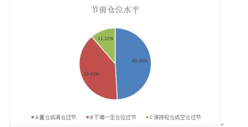 私募乐观展望节后行情 调查显示,近半数私募重仓满仓过节