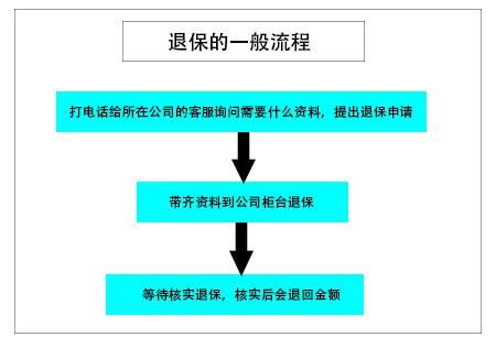 中意保险怎么退保(中意保险退保流程及手续办理)