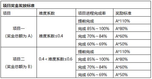 新老员工薪酬倒挂,怎么破