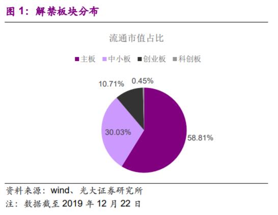 000721什么时候能创新高