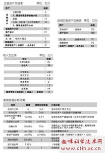 家庭理财规划毕业论文答辩