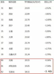 2017年小康标准出来了,你小康了吗