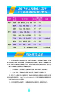 大学成人自考报名系统崩溃,自考网上报名后怎么办？(图1)