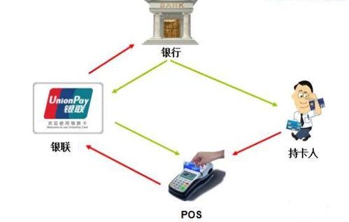 pos机刷卡小票5万pos机交易金额超限是什么意思