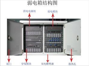 智能弱电箱(hib-20l家庭智能箱尺寸)