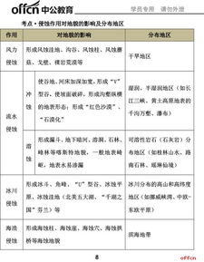 2017下半年教师资格 地理学科知识与能力 高中 预测报 2