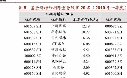 070012嘉实海外基金怎么赎回