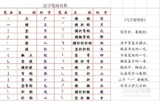 空白图片套路怎么弄好看？教你怎样写字又快又好看的要领