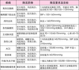 值班遇到高血压急症 这份处理攻略快收好 