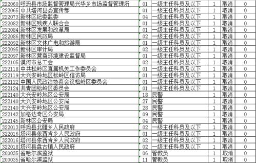 报表查重合并不求人，这些技巧你必须掌握