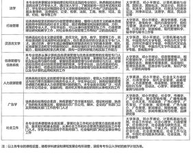 上海北京大学网络学历学费 课程安排 上海启策教育 培训帮手机版 