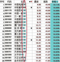 融资融券的利润怎么支取？