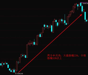 炒股票与炒黄金有什么区别?哪个风险大些?