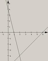 在如图所示的平面直角坐标系中画出以方程4x y 4 0和方程x y 6 0的解为坐标所组成的直线 
