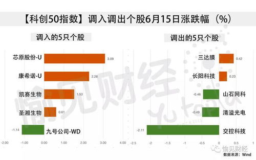 调整样本股是什么意思?调整后个股会上涨嘛?