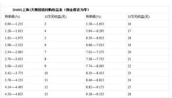 国债回购交易如果本金1000收多少手续费？