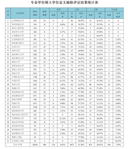 湖南省抽查毕业论文