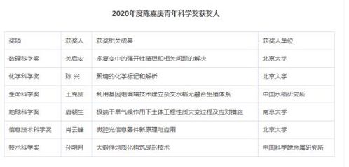 中国银行买基金5万收手续费3000元你觉不觉贵