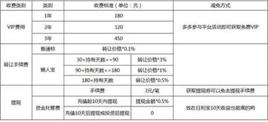 全球自选提现税费如何计算？