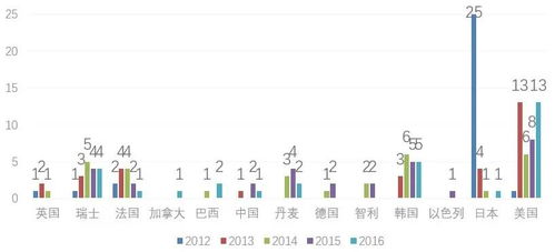 每股收益为什么不能和同行业进行比较