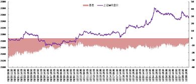 股指交割当天对走势会有哪些影响？历来交割当天是怎么走的？