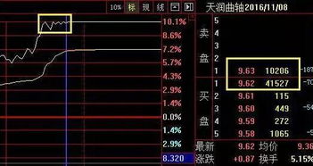 普通小散户，现在最低能给到多少佣金。