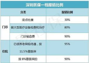 医疗企业哪家比较好？