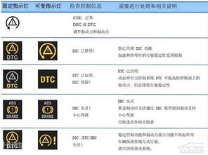 不容错过 宝马汽车仪表盘指示灯大全