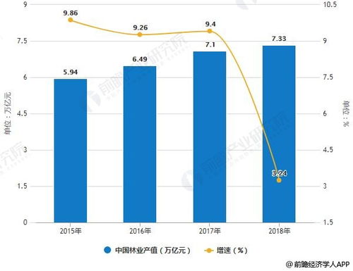 林业改革后将是什么趋势？