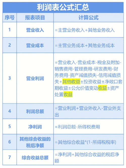 2022中级会计成绩查询,中级会计考试成绩怎么查询？(图2)