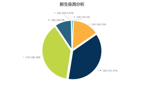 护理学空间分布如何影响护理教育和实践？